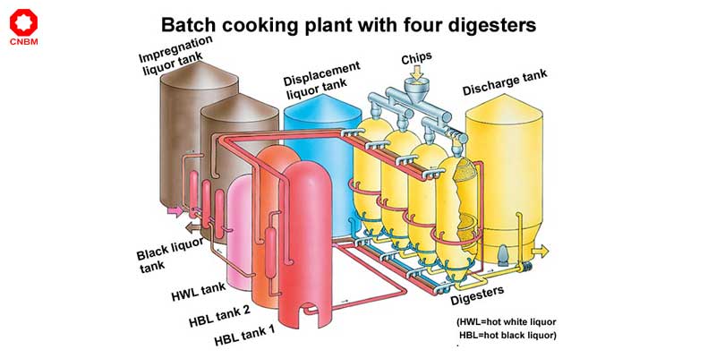 displacement cooking