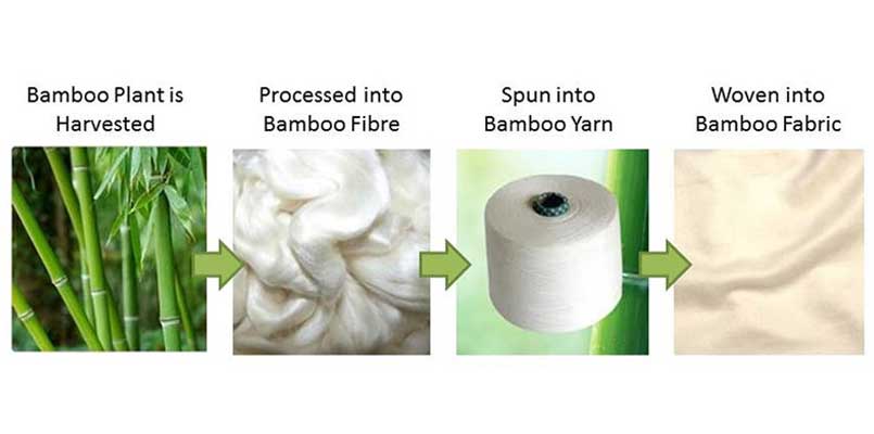 bamboo pulp making