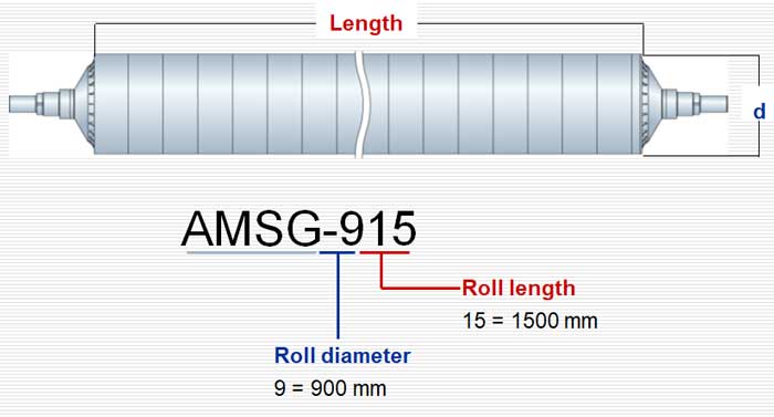 AMSG-915